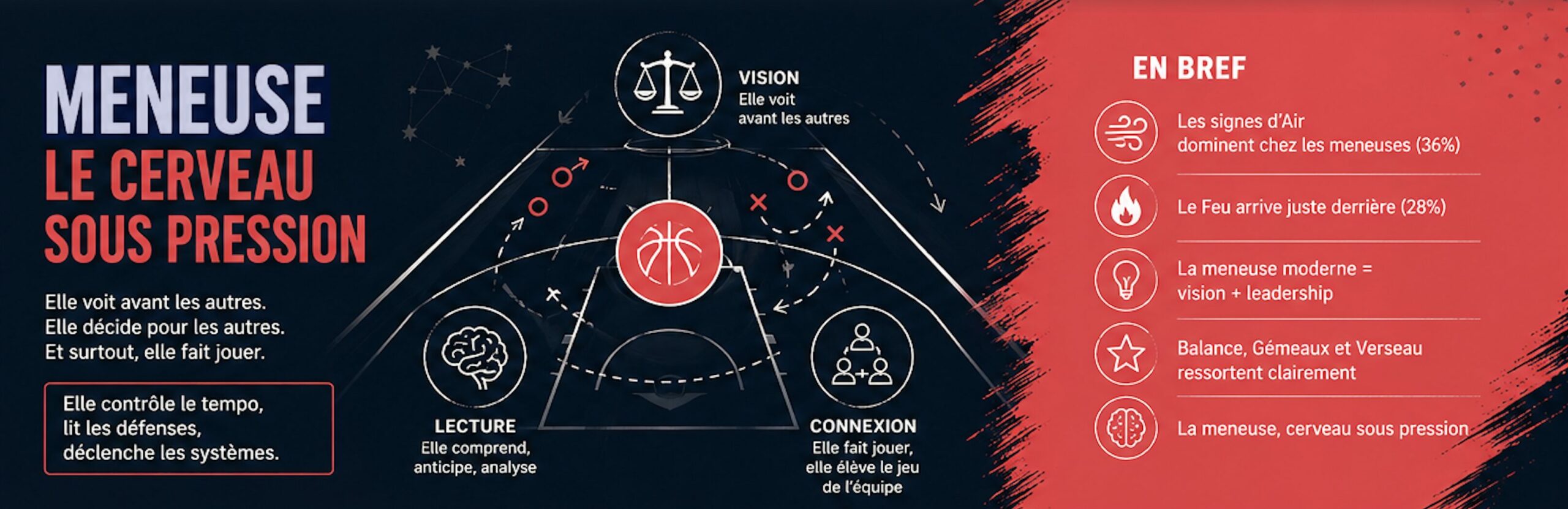 qualite-astro-meneuse-basket