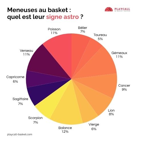 signes-astro-meneuses-basket